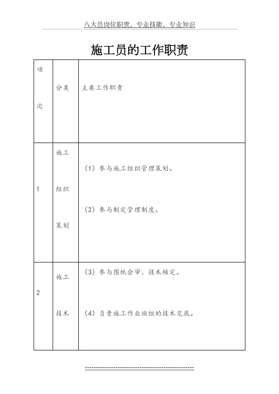 八大员岗位职责、专业技能、专业知识.docx_第2页