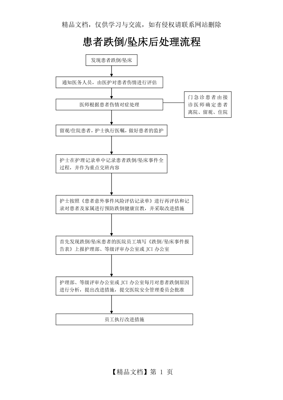 患者跌倒-坠床后处理流程.doc_第1页