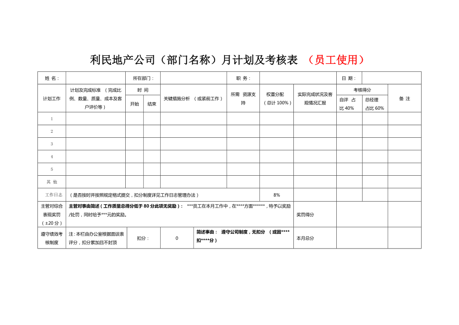 绩效考核管理制度、工作日志、绩效考核面谈记录表(表单).doc_第1页