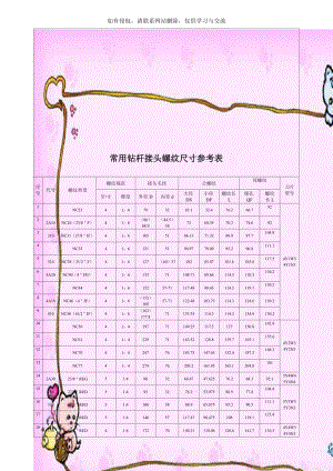 常用钻杆接头螺纹尺寸参考表.doc