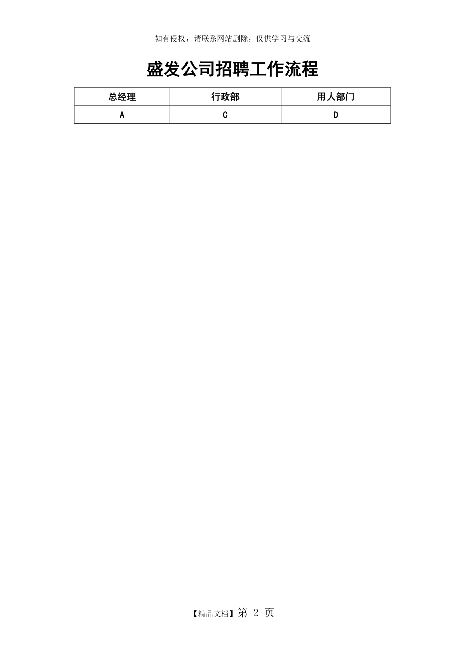 公司招聘工作流程.doc_第2页