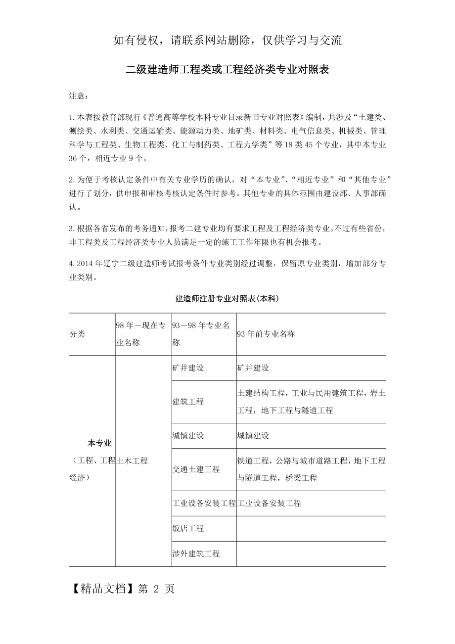 二级建造师工程类或工程经济类专业对照表共17页word资料.doc_第2页