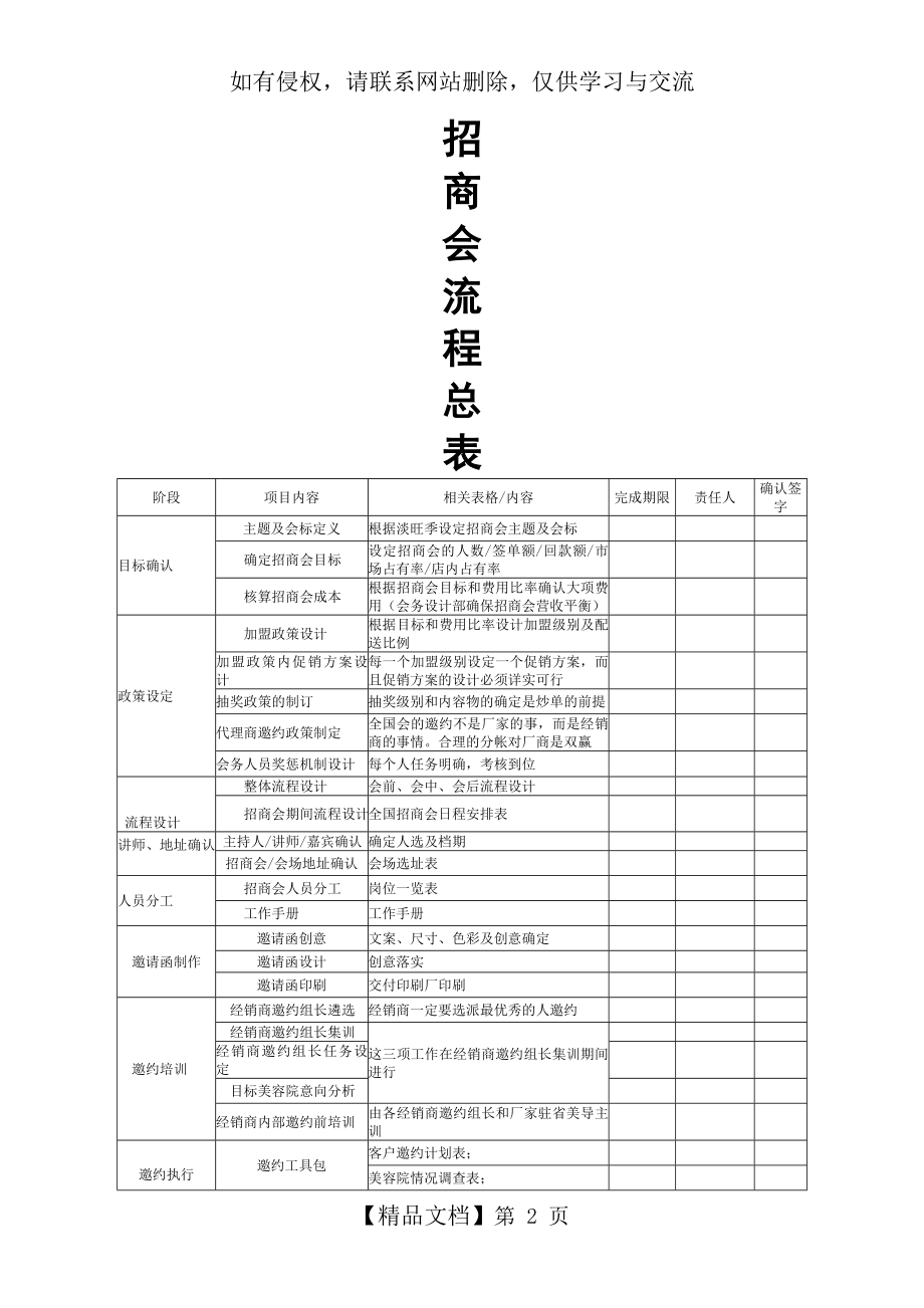 招商会议方案策划.doc_第2页