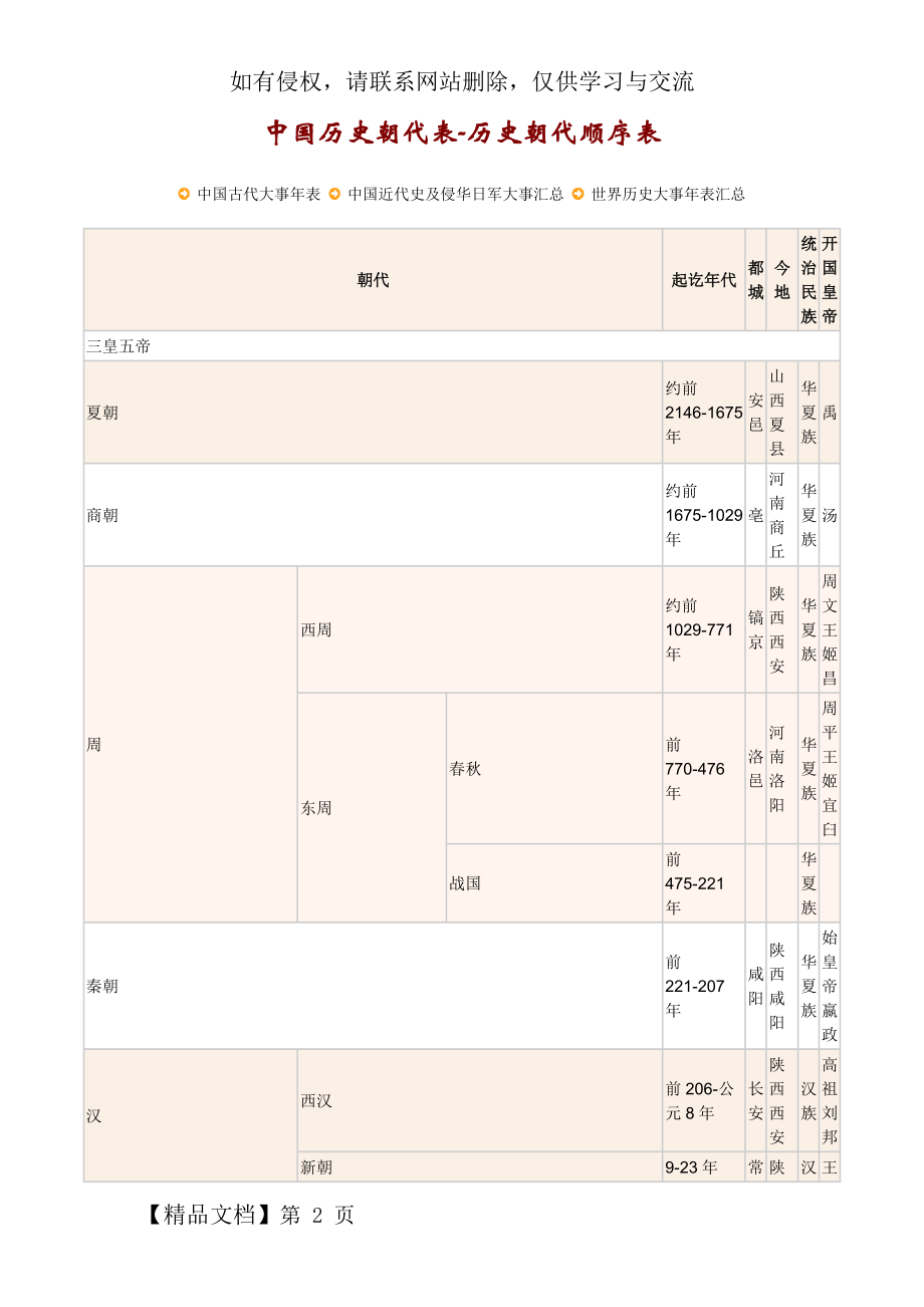 中国历史朝代表-历史朝代顺序表-16页word资料.doc_第2页