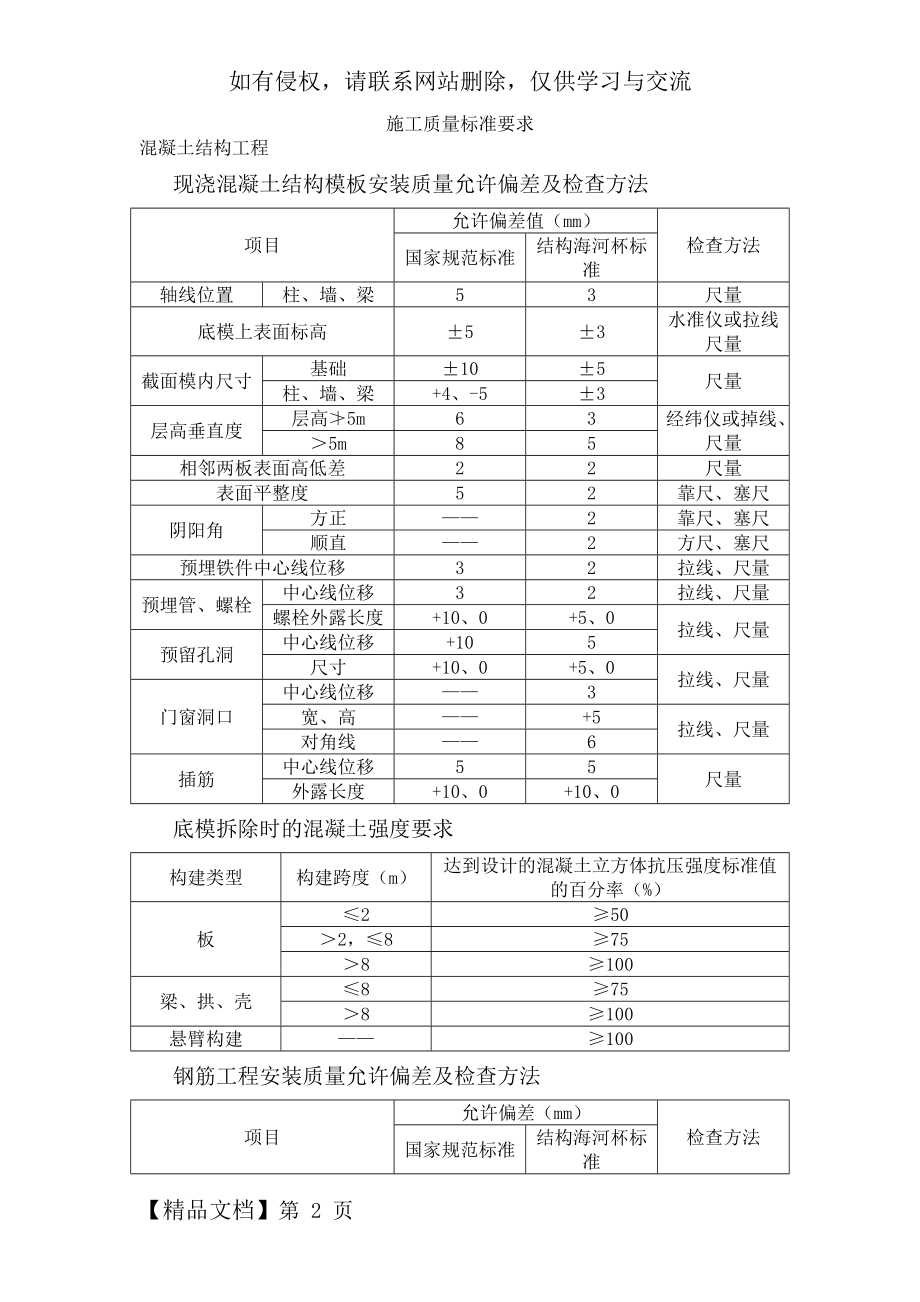 建筑工程质量允许偏差汇总.doc_第2页