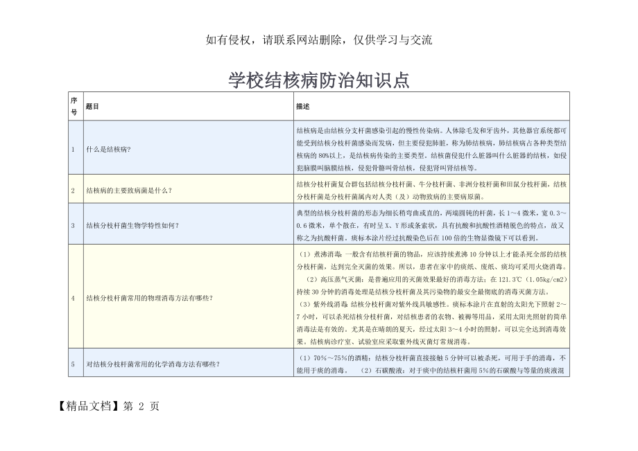 学校结核病防治知识手册.doc_第2页