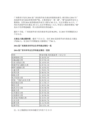 广西高校毕业生就业情况大数据.doc