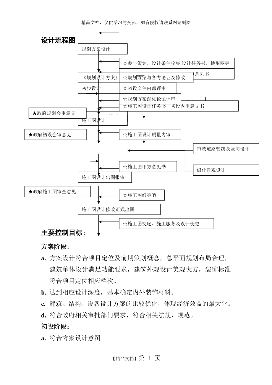 设计院施工图设计流程.doc_第1页