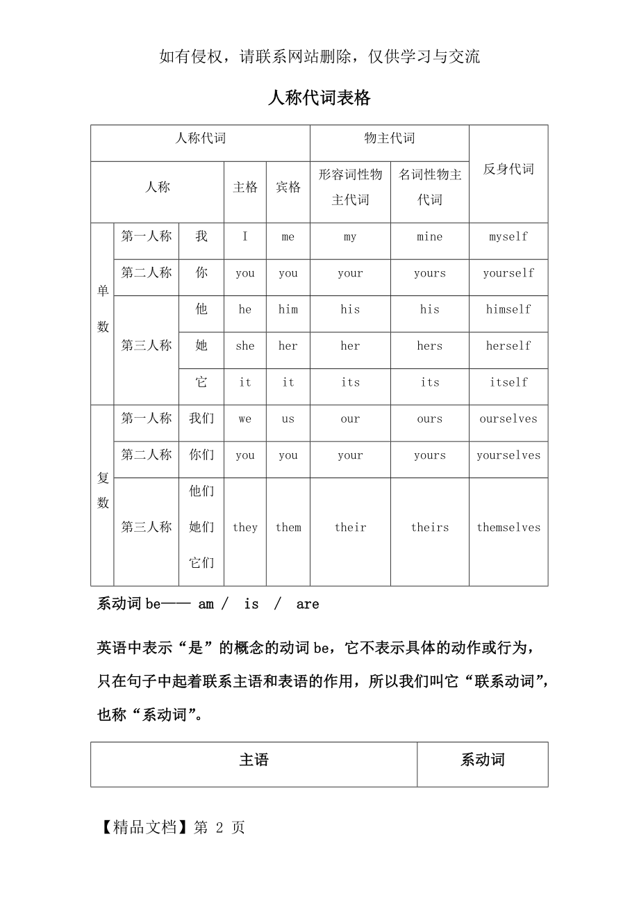 人称代词表格精品文档4页.doc_第2页