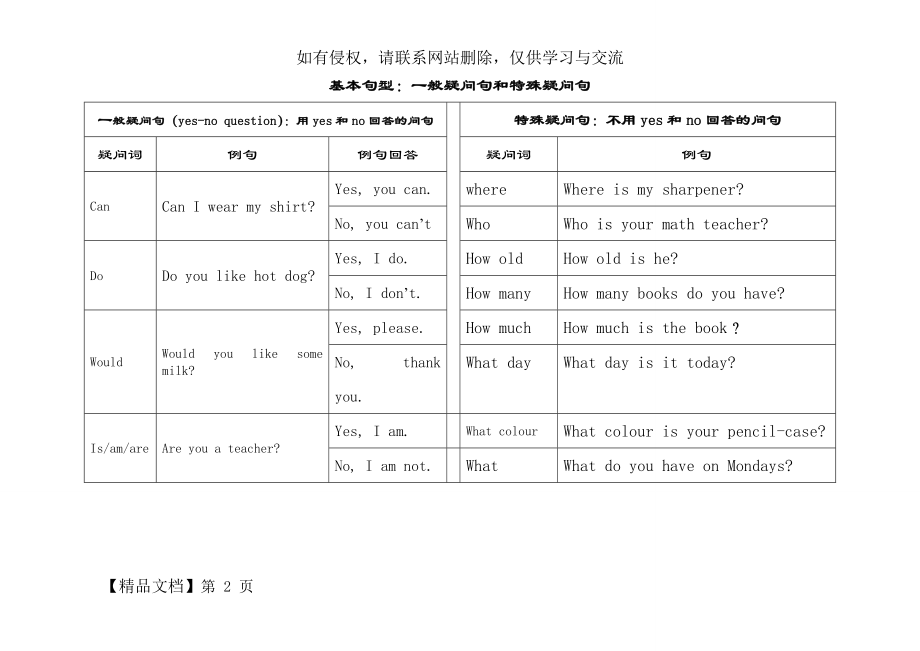 基本句型-一般疑问句和特殊疑问句.doc_第2页