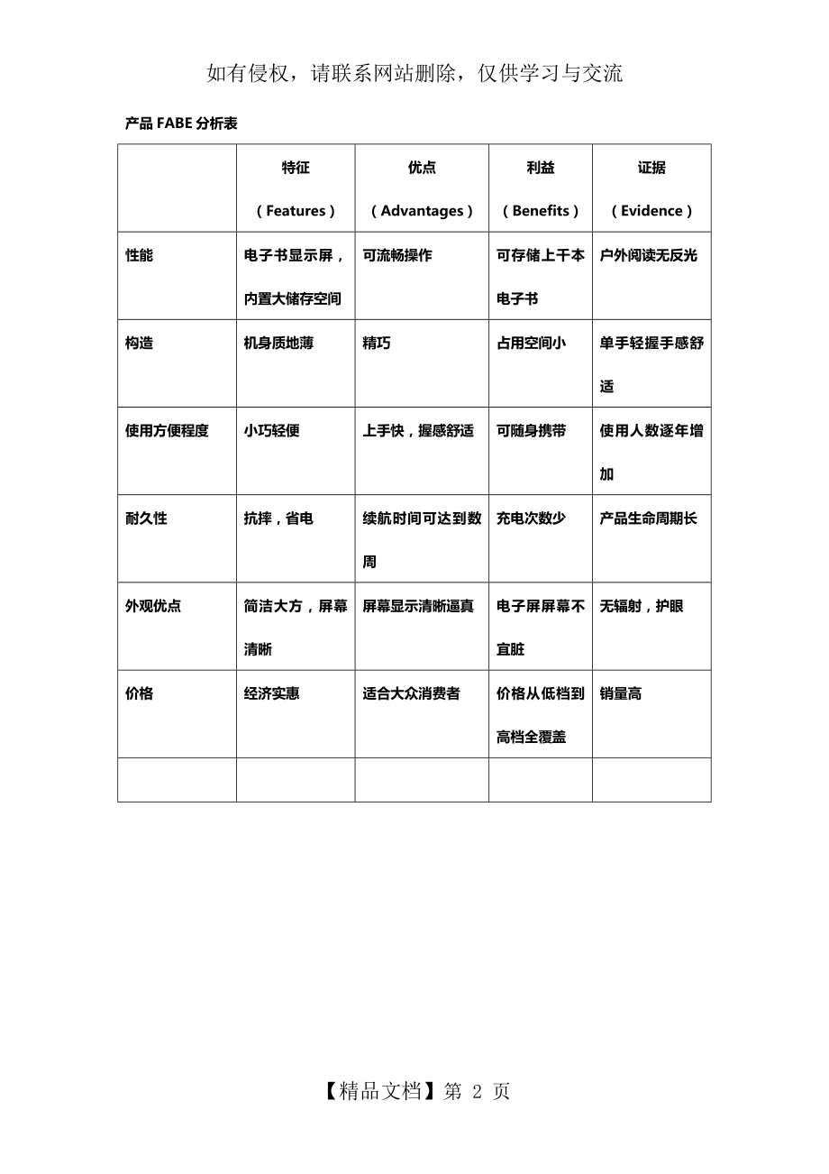 产品FABE分析表.doc_第2页