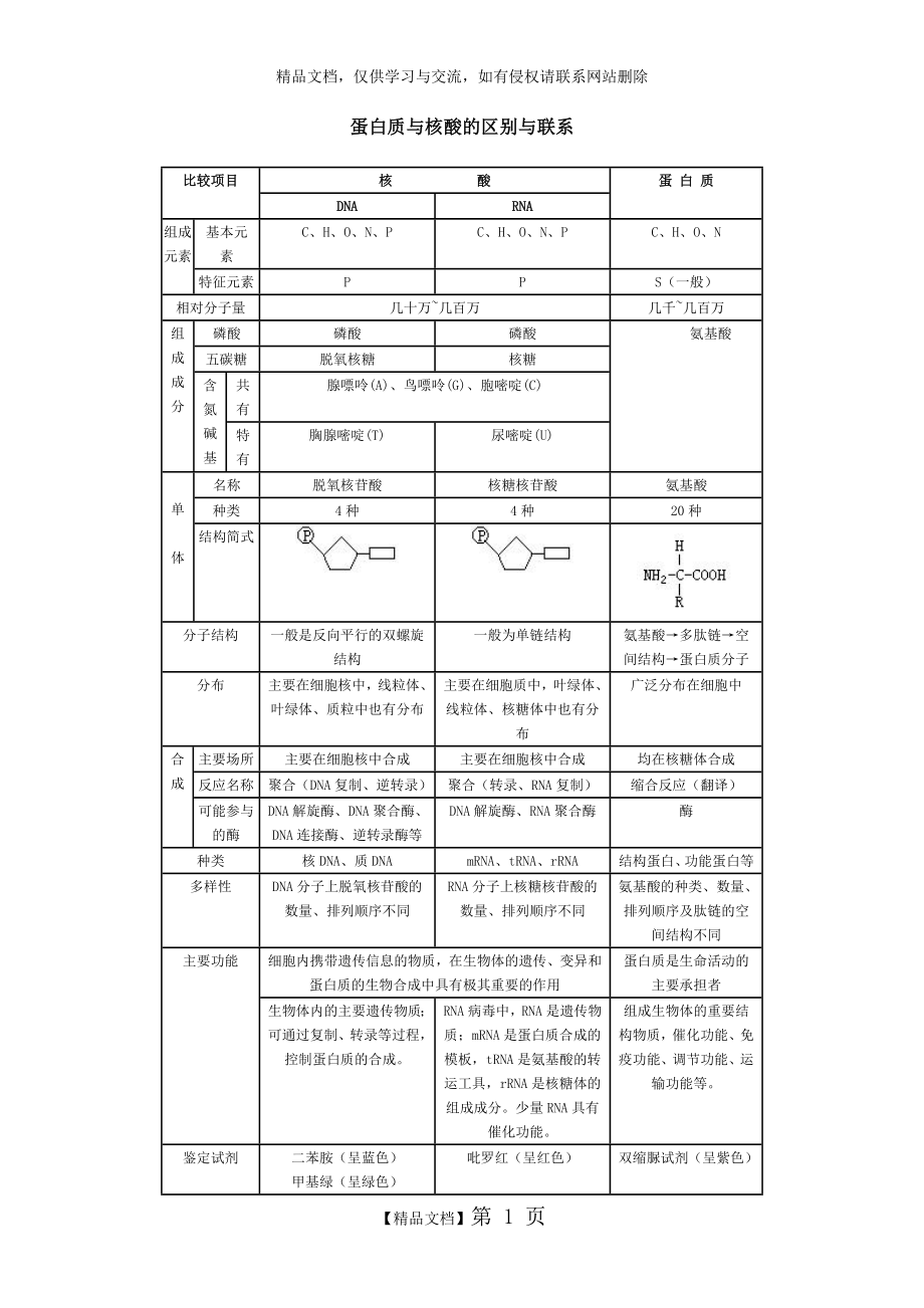 蛋白质与核酸的区别与联系.doc_第1页