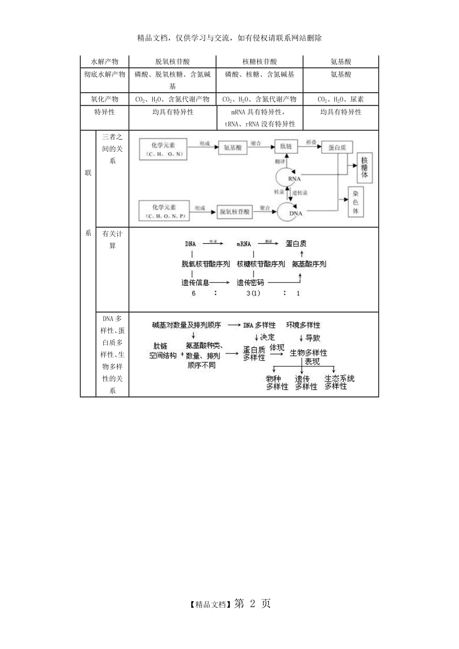 蛋白质与核酸的区别与联系.doc_第2页