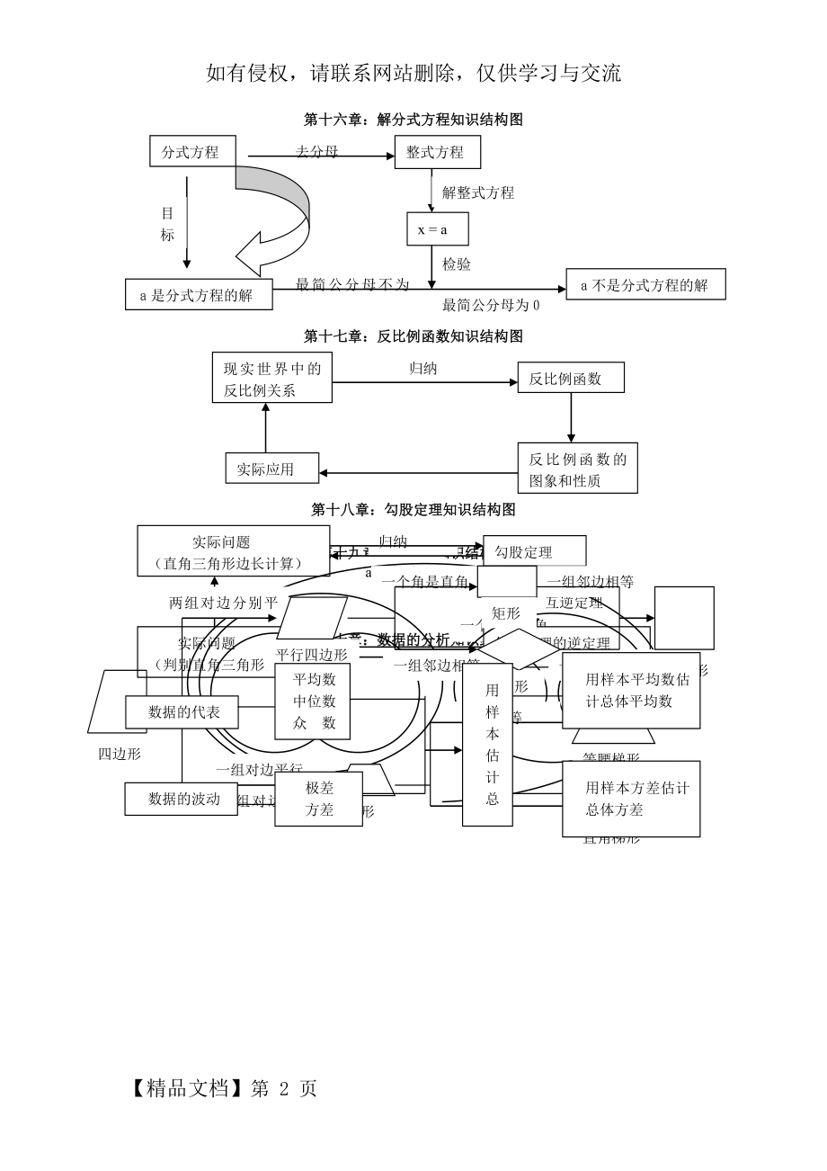 八年级 数学(下册)各单元知识结构图共2页word资料.doc_第2页