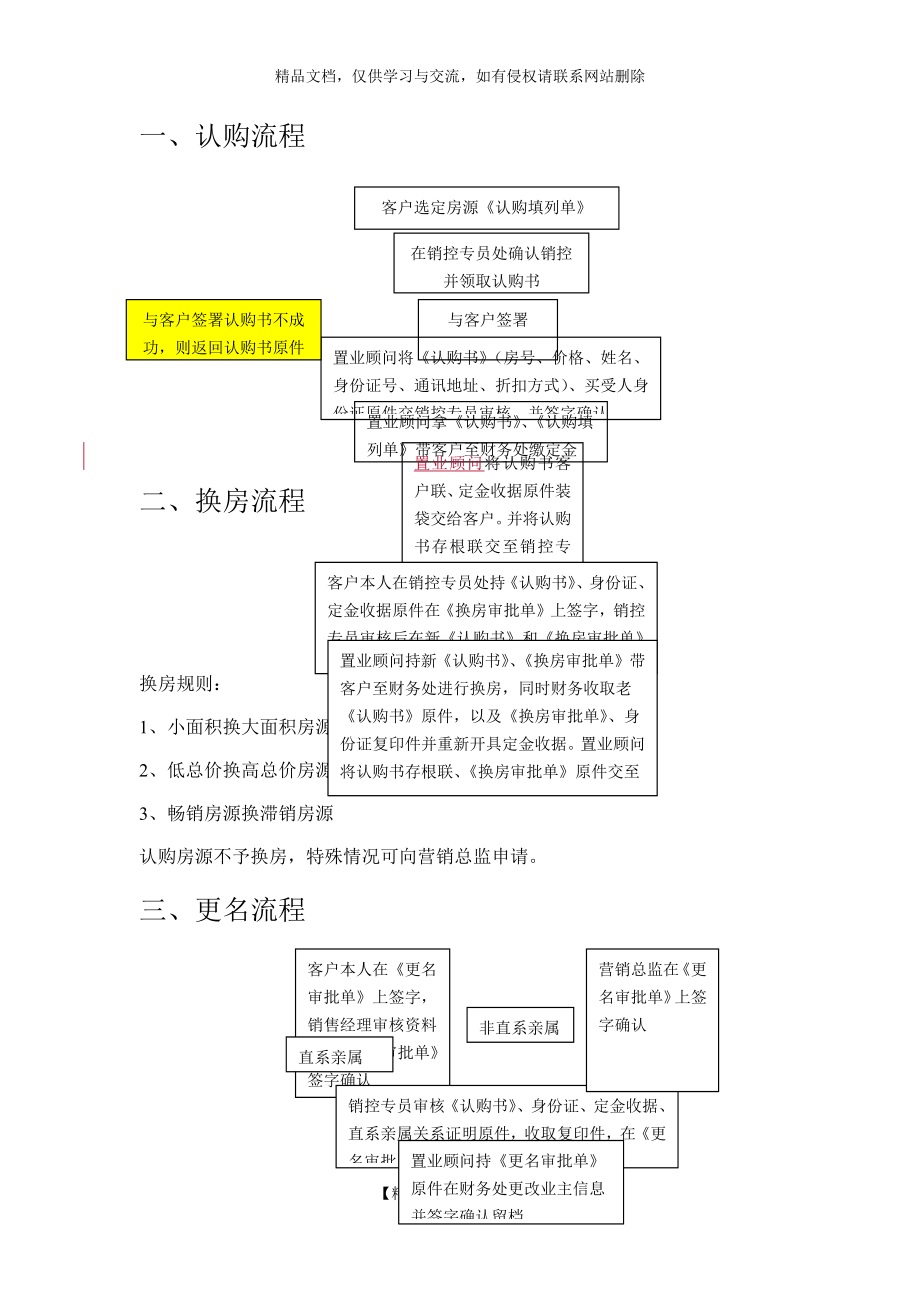 认购、签约流程.doc_第1页