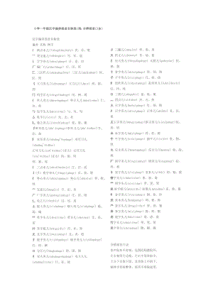 小学一年级汉字偏旁部首名称表(附：分辨部首口诀).doc