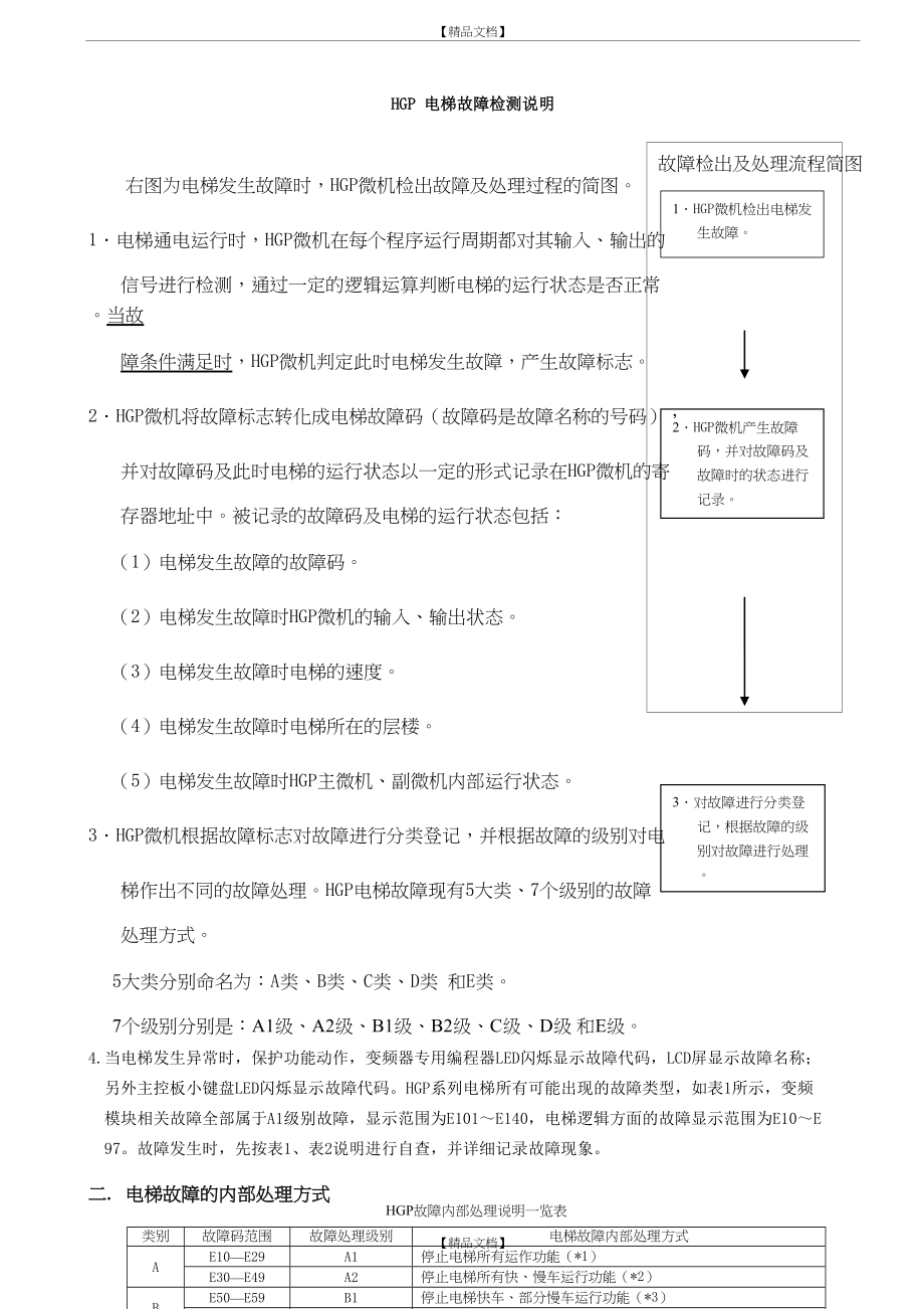 HGP_电梯故障检测说明.doc_第2页