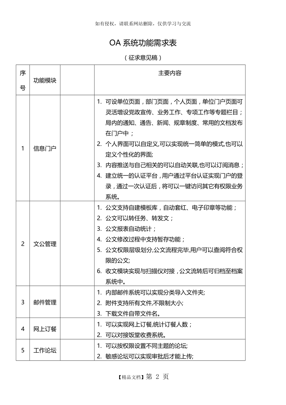 OA系统功能需求表演示教学.doc_第2页