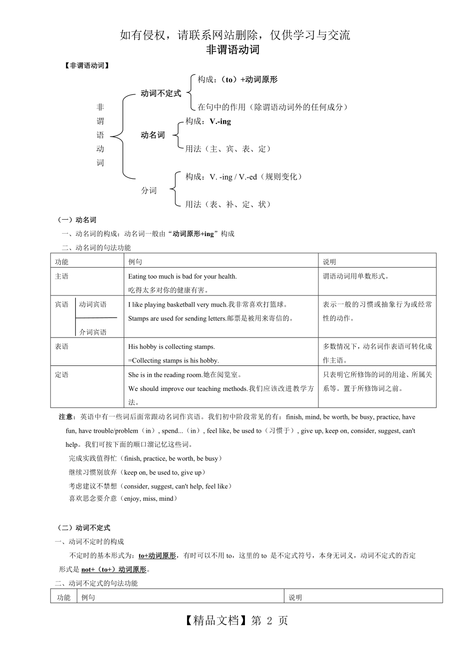 初中非谓语动词练习题及答案Microsoft Word 文档.doc_第2页