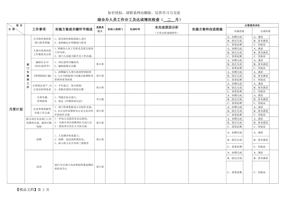 综合办人员职责及分工(模板).doc_第2页