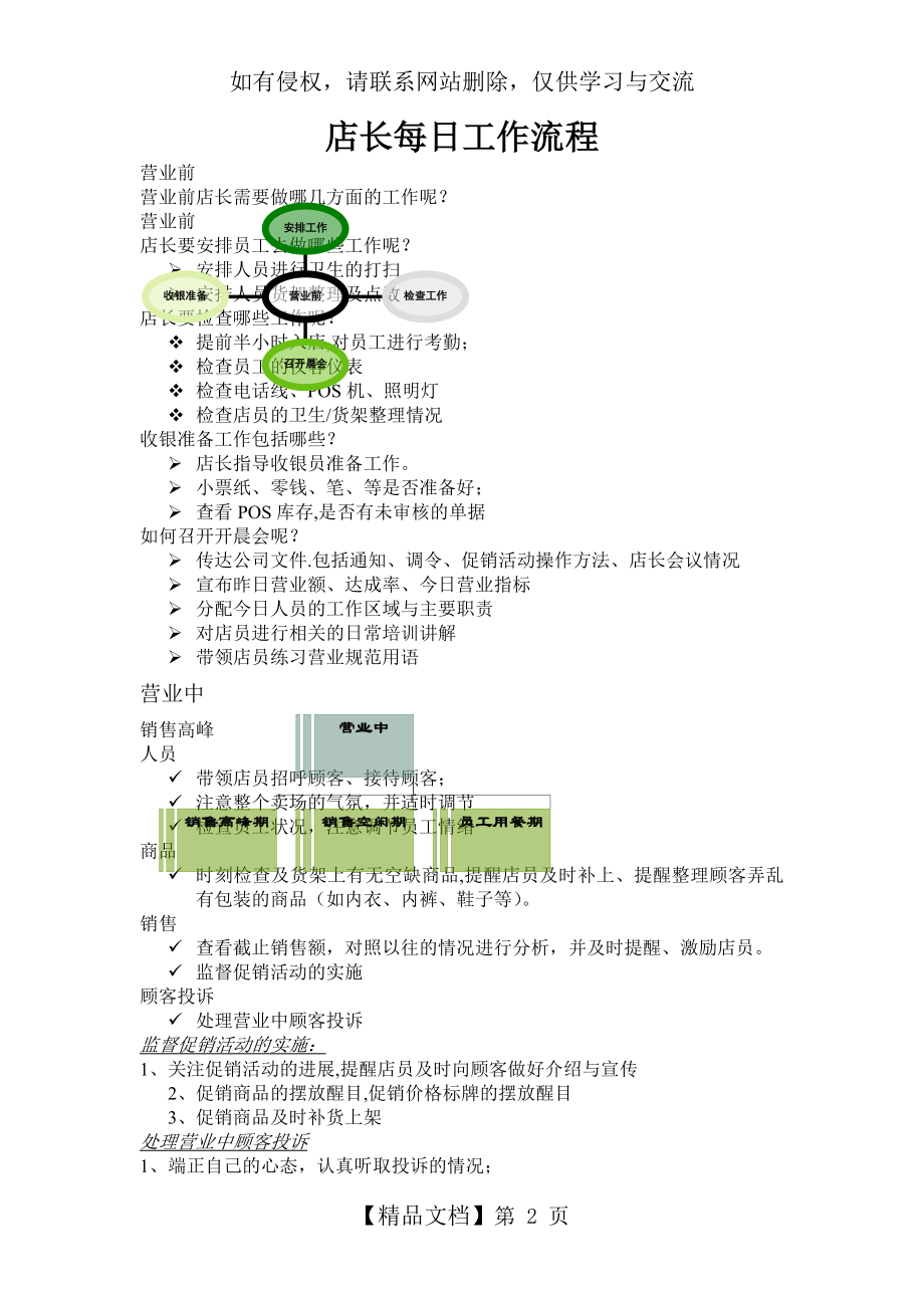 店长每日工作流程26818.doc_第2页