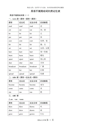 英语不规则动词归类记忆表.doc