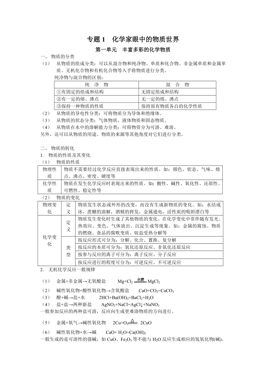 【高中化学】(苏教版)高中化学《必修1》知识点总结.doc_第1页