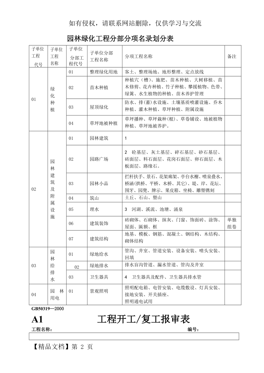 园林绿化工程资料表格[1]共56页word资料.doc_第2页