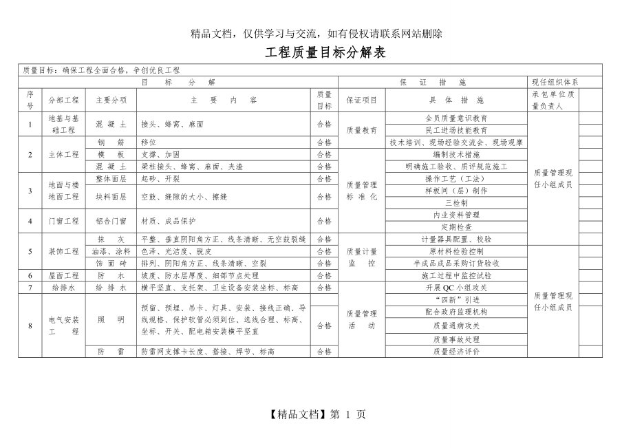 工程质量目标分解表.doc_第1页