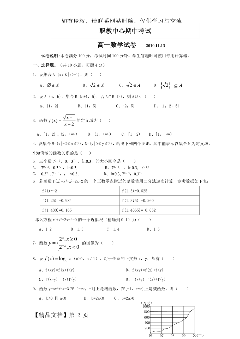 职高高一数学试卷及答案.doc_第2页