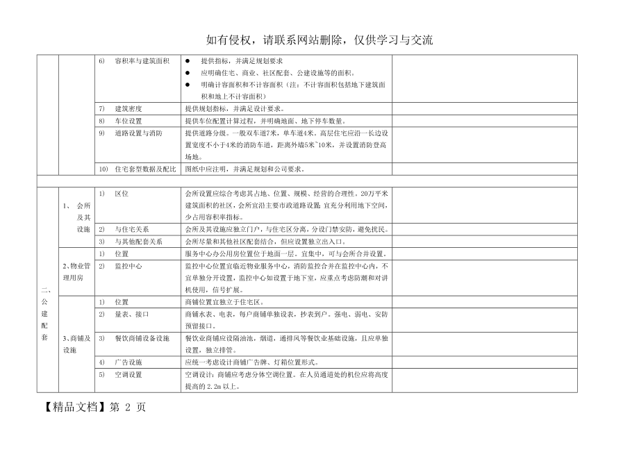 华润置地上海公司施工图评审表-18页共17页文档.doc_第2页