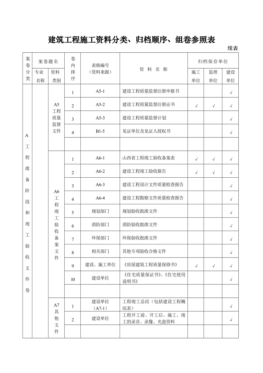 表附录A建筑工程施工资料分类、归档顺序、组卷参照表.doc_第2页