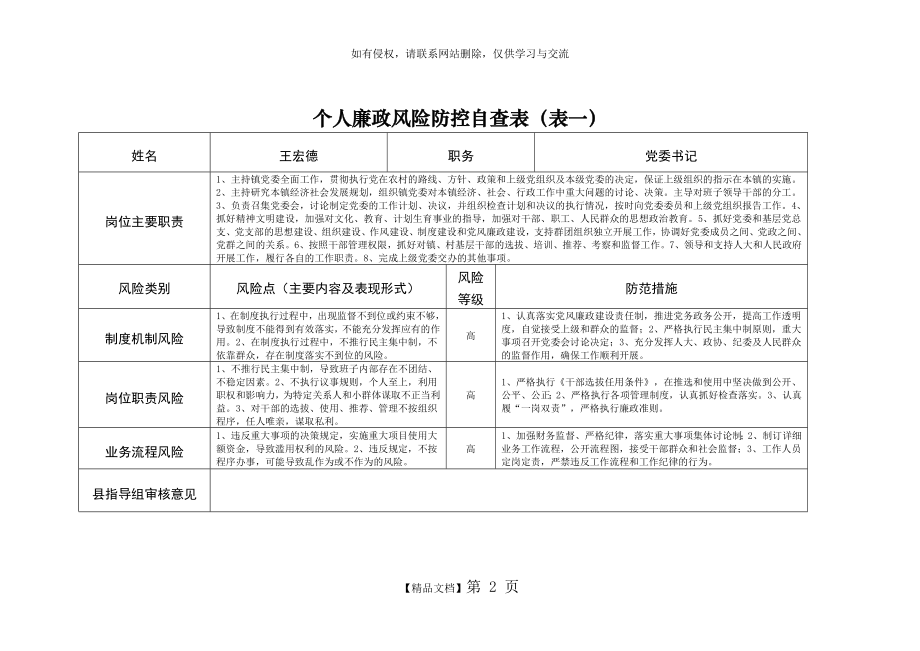 个人廉政风险防控自查表(表一).doc_第2页