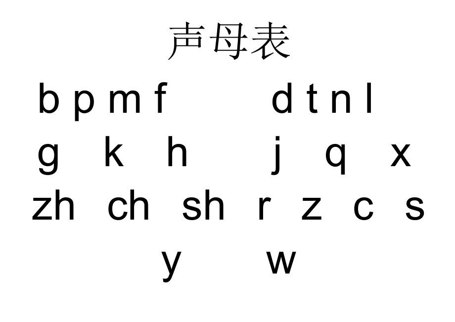 声母表、韵母表、整体认读音节、字母表.doc_第1页