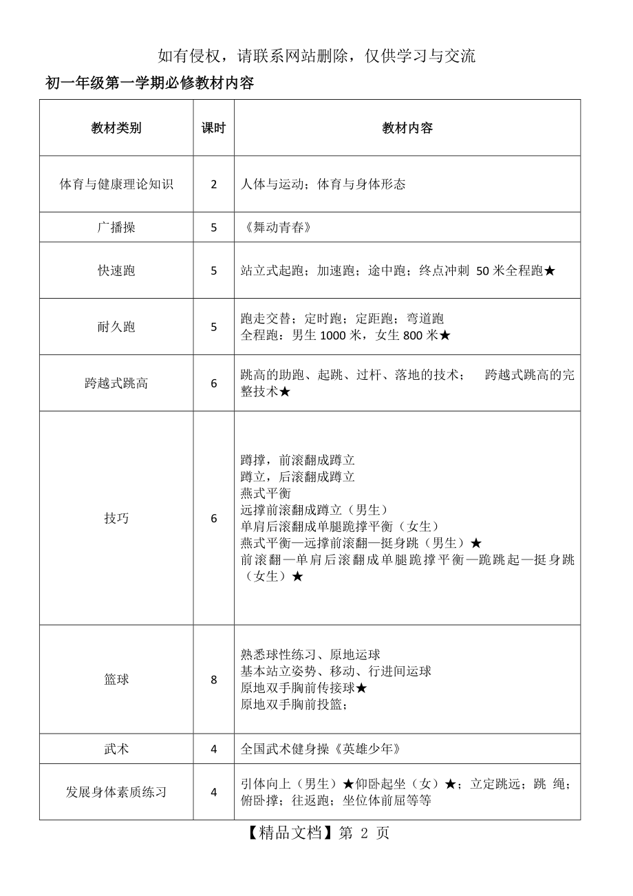 初中体育教学大纲、课时安排(全套).doc_第2页