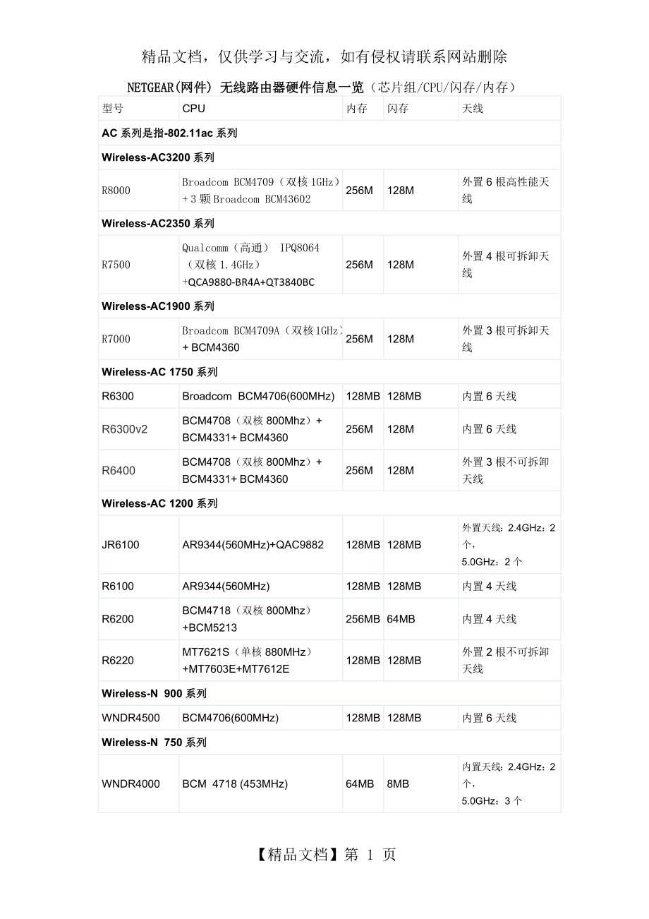 截止到年最全的netgear(网件)-无线路由器硬件信息.docx_第1页