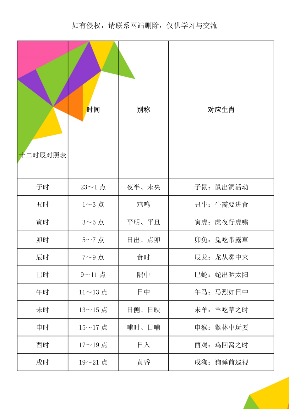 十二时辰对照表-4页word资料.doc_第1页