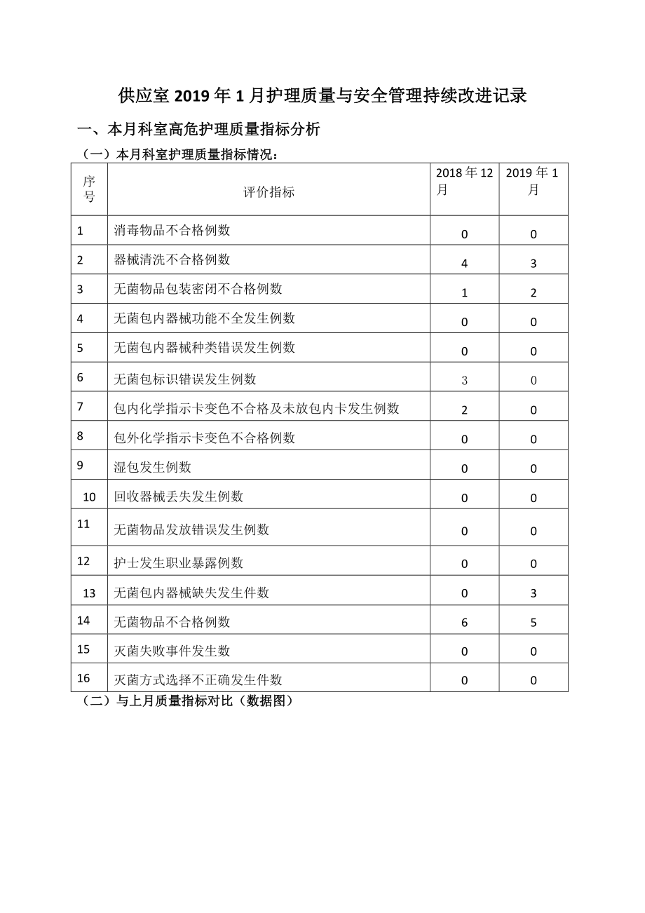 供应室2019年1月护理质量与安全管理持续改进记录.doc_第1页