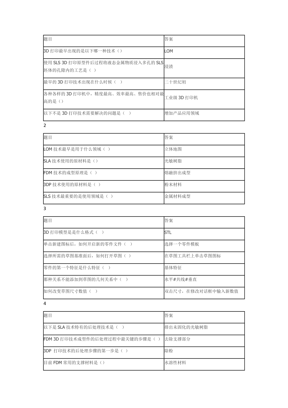 智慧树3D打印技术与应用.doc_第1页