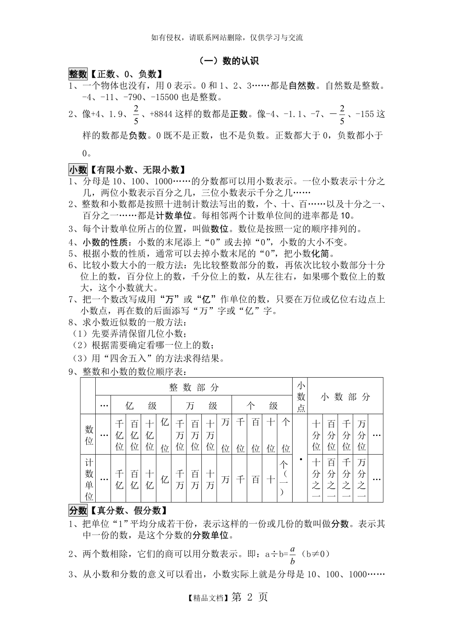 六年级毕业总复习知识梳理.doc_第2页