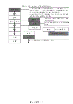 酱卤肉制品生产工艺流程图.doc