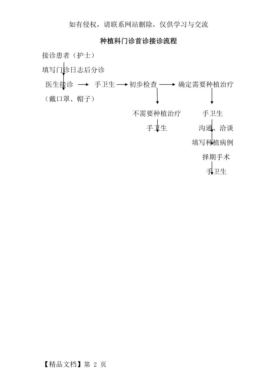 口腔种植科门诊首诊接诊流程共2页word资料.doc_第2页