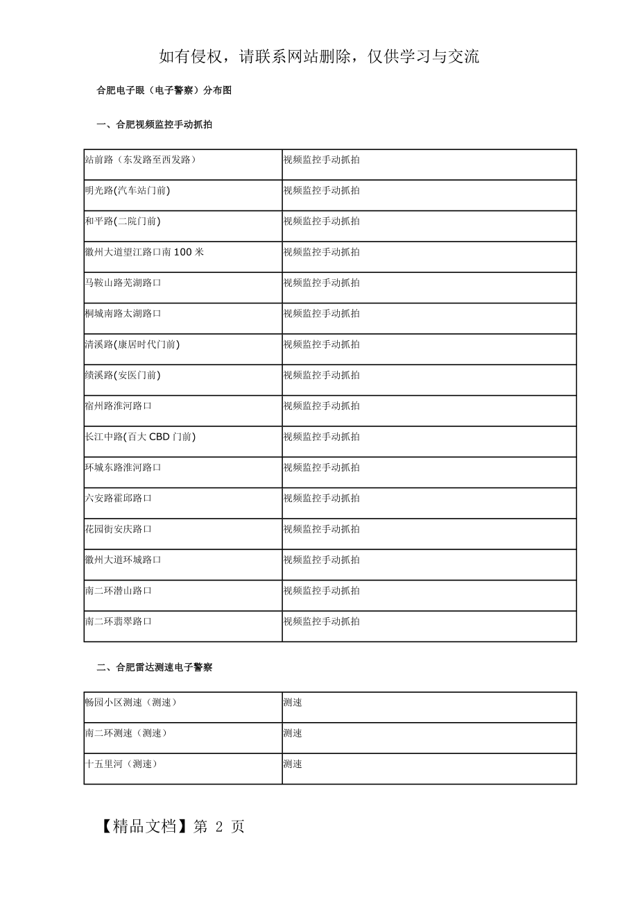 合肥电子警察一览表24页word.doc_第2页