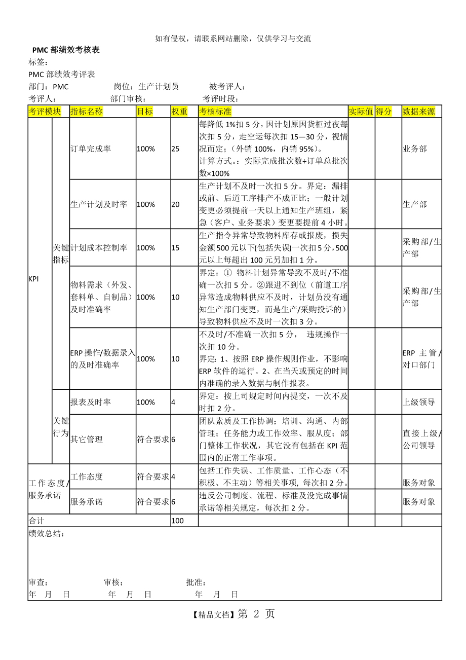 PMC部绩效考核方案教学内容.doc_第2页