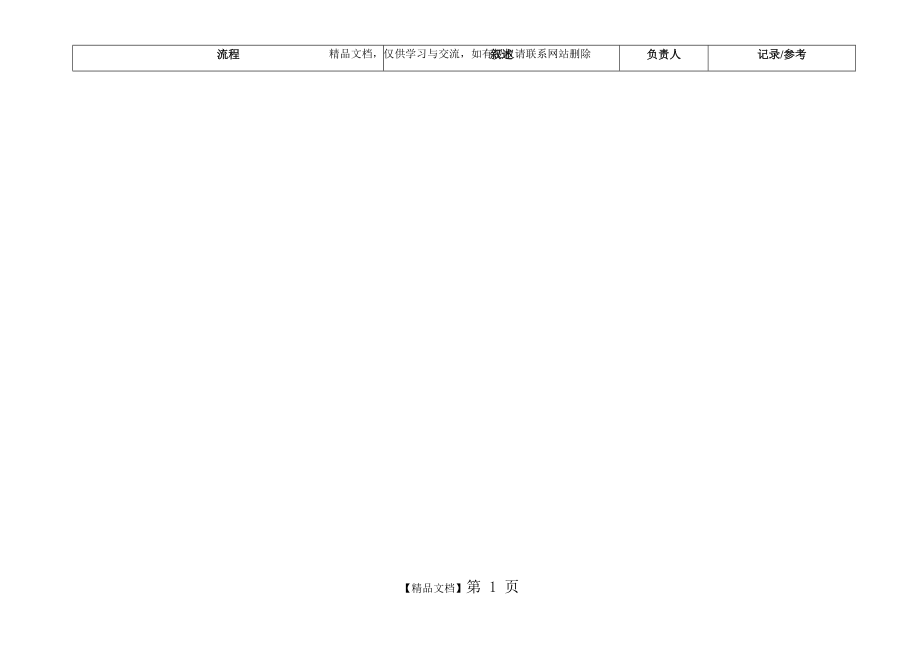 质量管理部工作流程图.doc_第1页