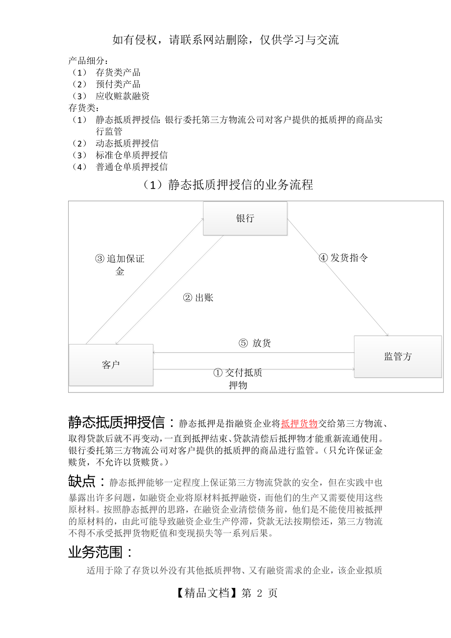 供应链金融产品的介绍.doc_第2页