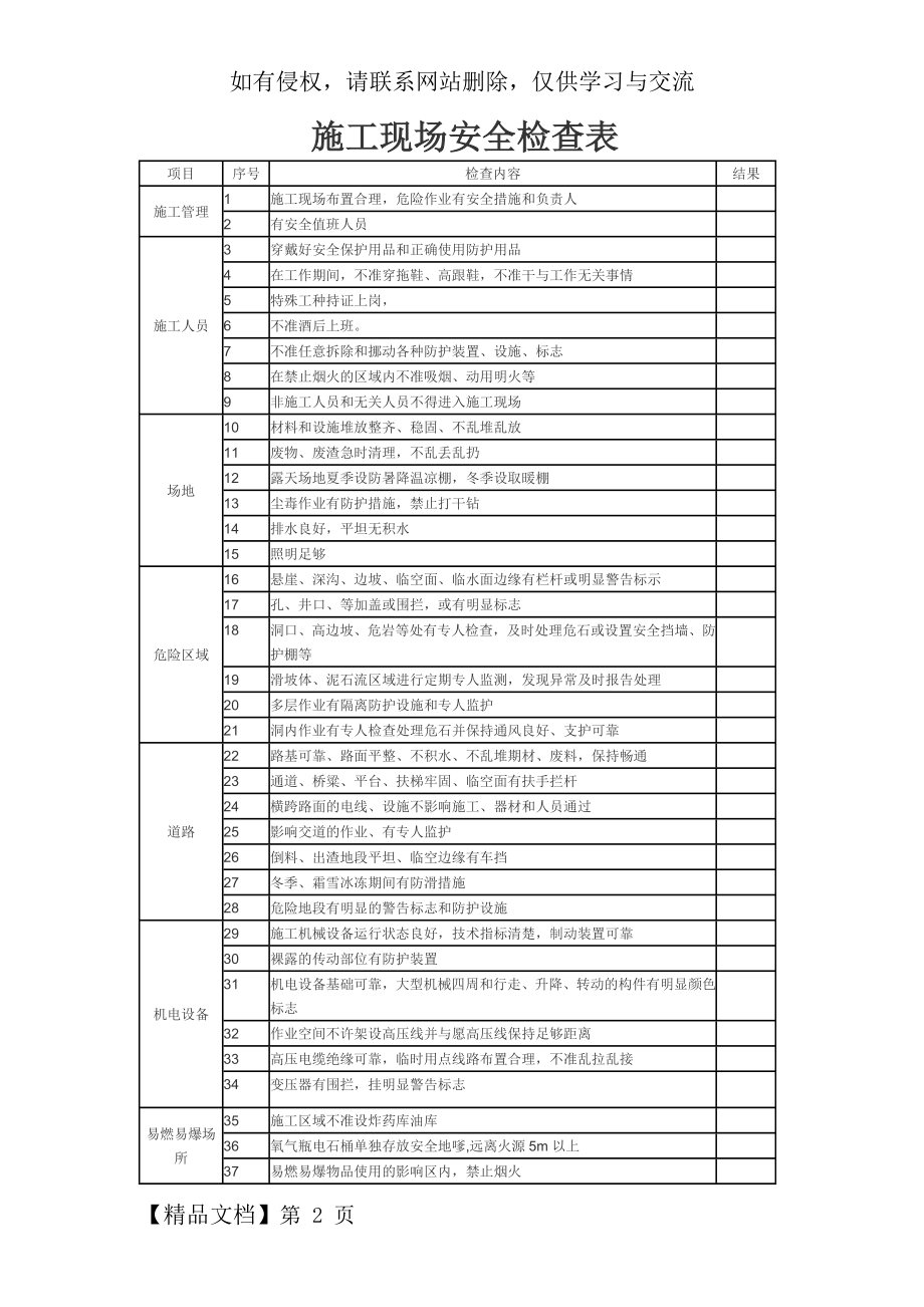 施工现场安全检查表22413.doc_第2页