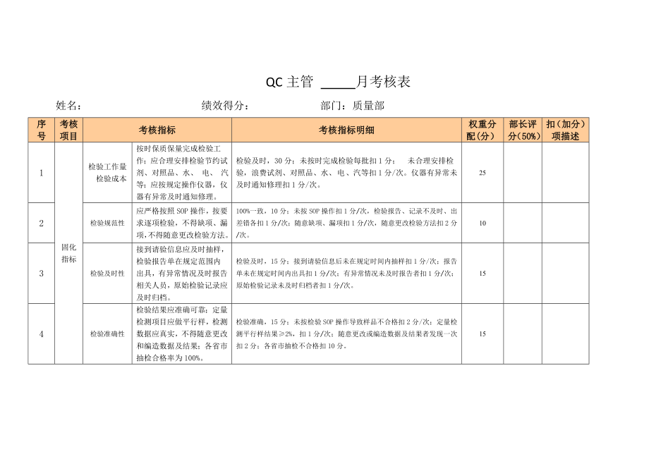 QC主管考核表 -.doc_第1页