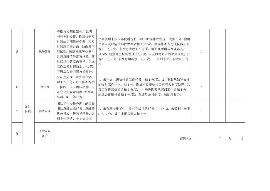 QC主管考核表 -.doc_第2页