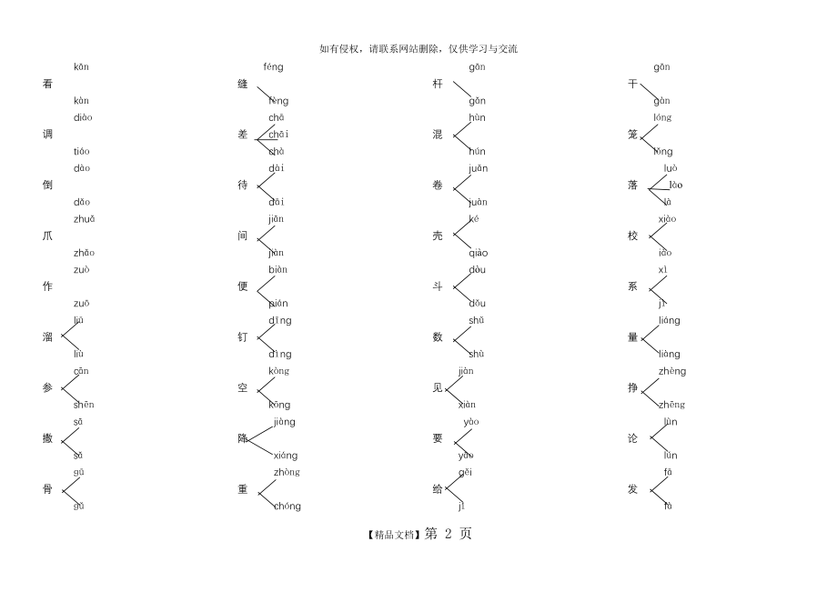 人教版小学语文三年级下册多音字、形近字.doc_第2页